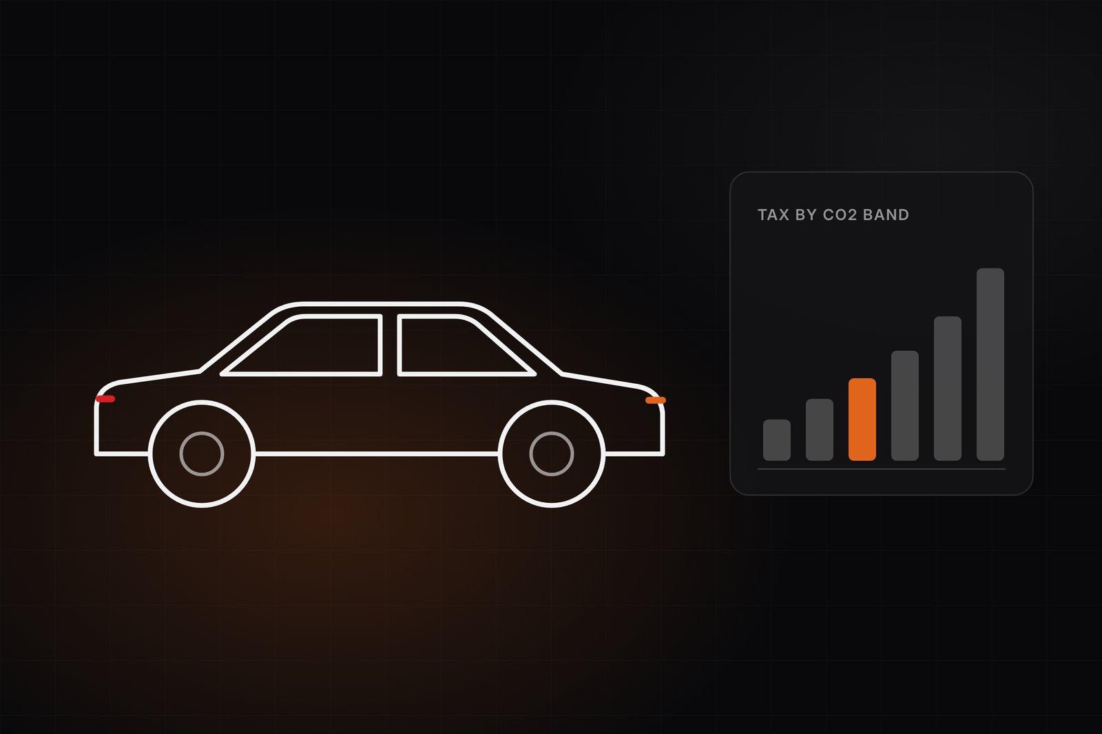 Illustration of a car next to a bar chart of motor tax by CO2 band
