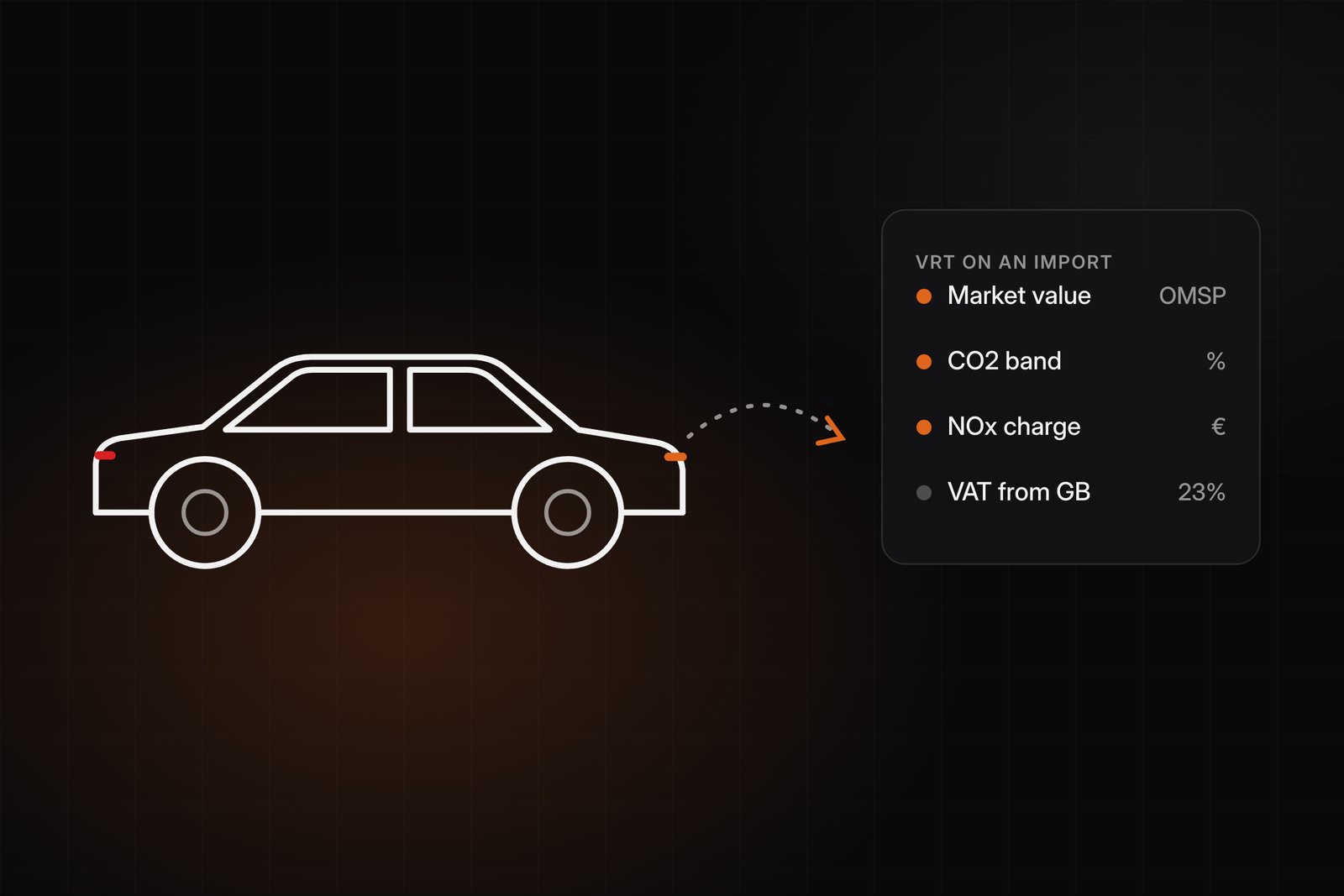 Illustration of a car with an arrow to a list: market value, CO2 band, NOx charge, VAT from GB